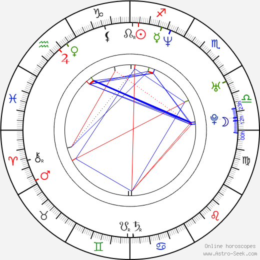 Rian Johnson birth chart, Rian Johnson astro natal horoscope, astrology