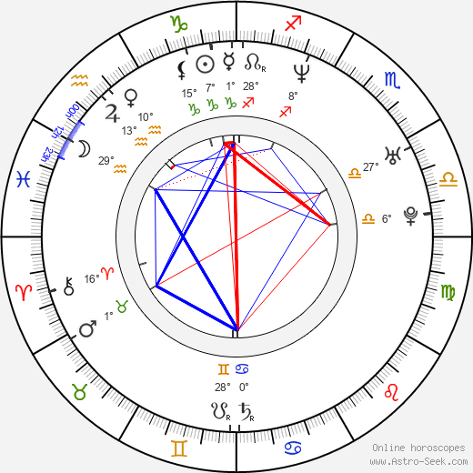 Roman Pietakiewicz birth chart, biography, wikipedia 2024, 2025