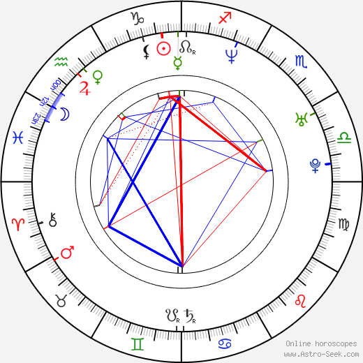 Roman Pietakiewicz birth chart, Roman Pietakiewicz astro natal horoscope, astrology