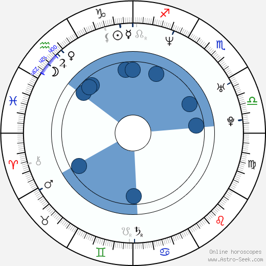 Seth Meyers horoscope, astrology, sign, zodiac, date of birth, instagram