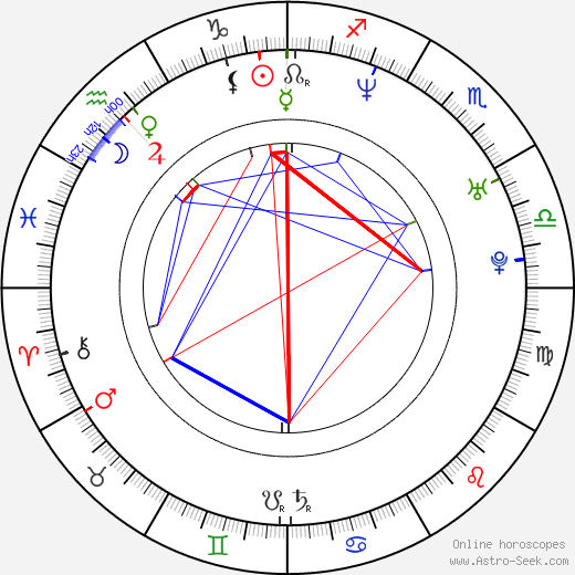 Seth Meyers birth chart, Seth Meyers astro natal horoscope, astrology