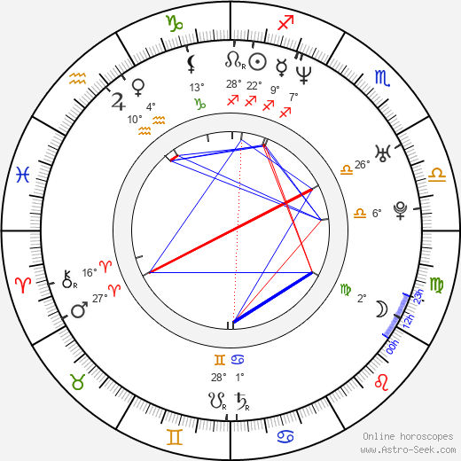 Seung-wan Ryoo birth chart, biography, wikipedia 2023, 2024