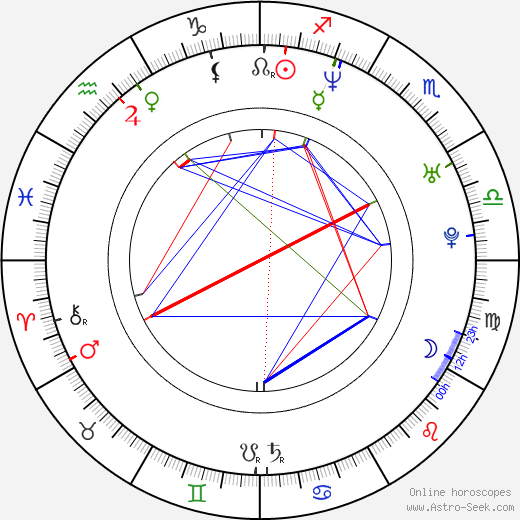 Seung-wan Ryoo birth chart, Seung-wan Ryoo astro natal horoscope, astrology