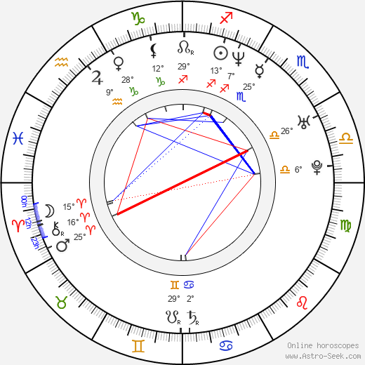 Shalom Harlow birth chart, biography, wikipedia 2024, 2025