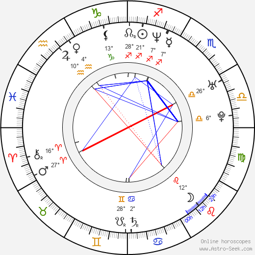 Shandon Anderson birth chart, biography, wikipedia 2024, 2025