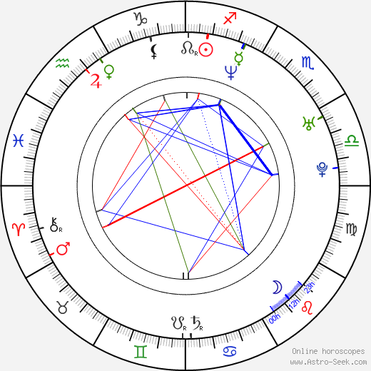 Shandon Anderson birth chart, Shandon Anderson astro natal horoscope, astrology