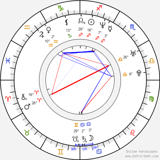 Shirō Ishimoda birth chart, biography, wikipedia 2023, 2024