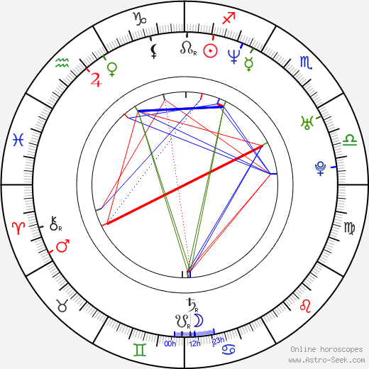 Shirō Ishimoda birth chart, Shirō Ishimoda astro natal horoscope, astrology