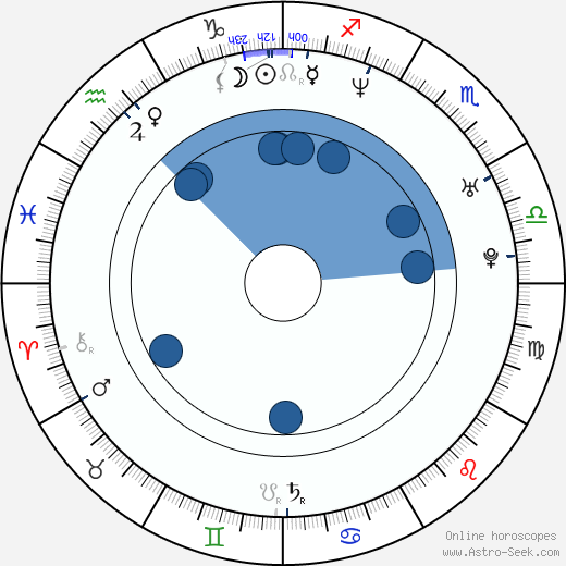 Stephenie Meyer wikipedia, horoscope, astrology, instagram