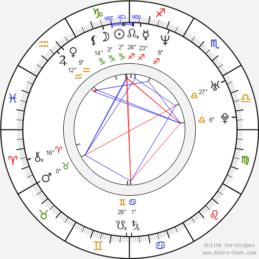 Stephenie Meyer birth chart, biography, wikipedia 2023, 2024