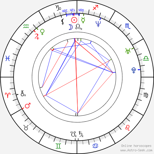 Stephenie Meyer birth chart, Stephenie Meyer astro natal horoscope, astrology