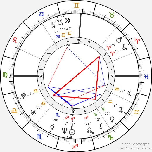 Steve Gibb birth chart, biography, wikipedia 2024, 2025