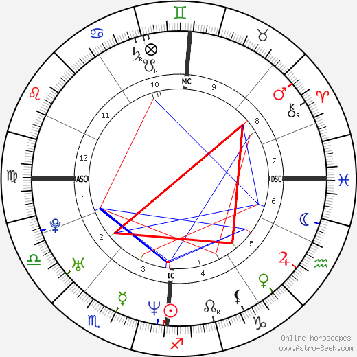 Steve Gibb birth chart, Steve Gibb astro natal horoscope, astrology