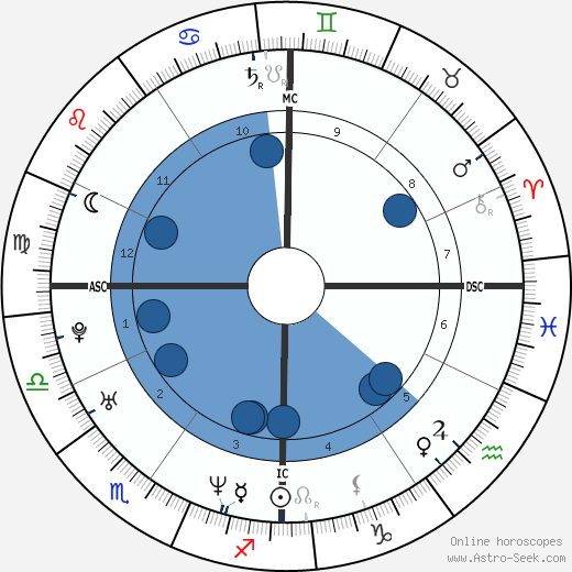 Surya Bonaly horoscope, astrology, sign, zodiac, date of birth, instagram