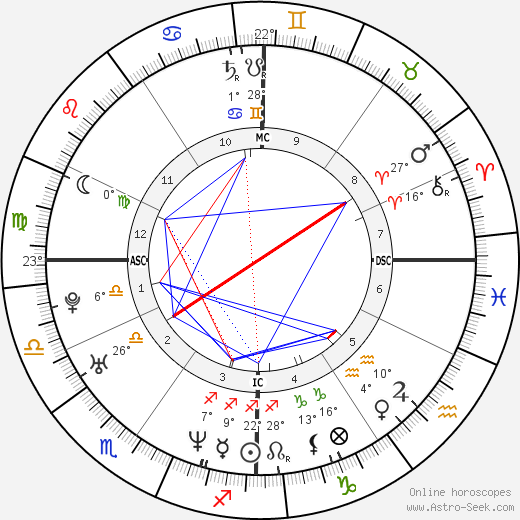 Surya Bonaly birth chart, biography, wikipedia 2024, 2025