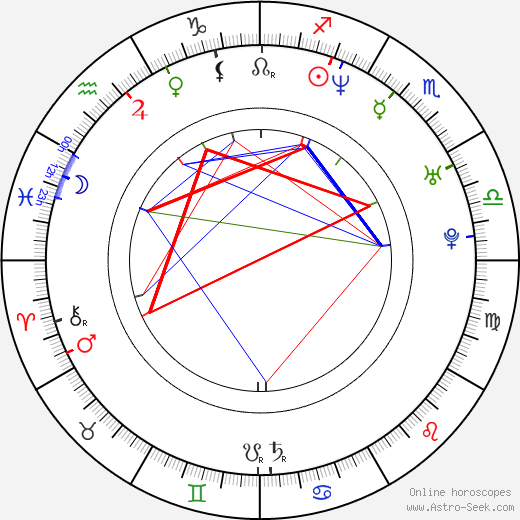 Suzy Nakamura birth chart, Suzy Nakamura astro natal horoscope, astrology