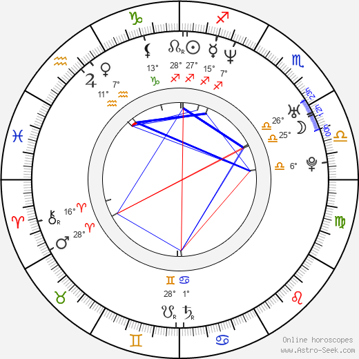 Takashi Sorimachi birth chart, biography, wikipedia 2024, 2025
