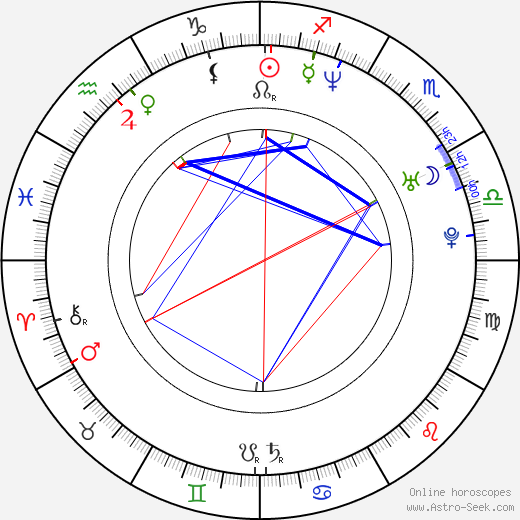 Takashi Sorimachi birth chart, Takashi Sorimachi astro natal horoscope, astrology