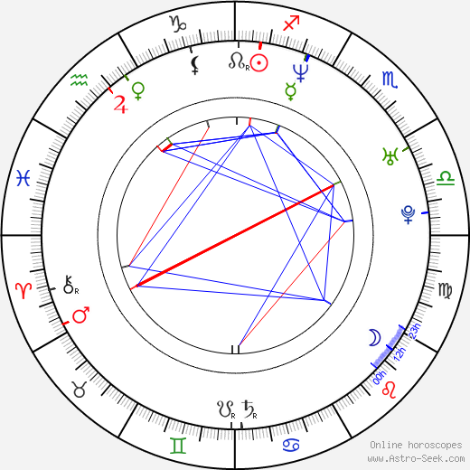 Thuy Trang birth chart, Thuy Trang astro natal horoscope, astrology