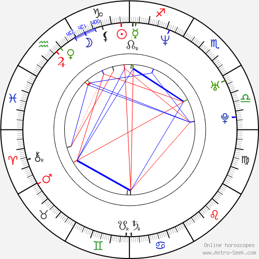 Tomáš Klimt birth chart, Tomáš Klimt astro natal horoscope, astrology