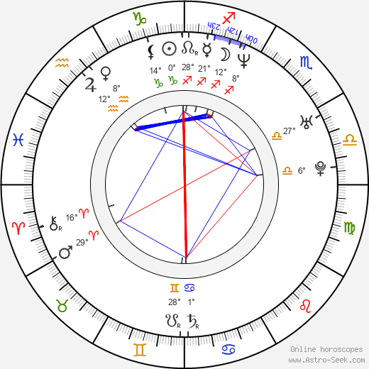 Traci Dinwiddie birth chart, biography, wikipedia 2024, 2025