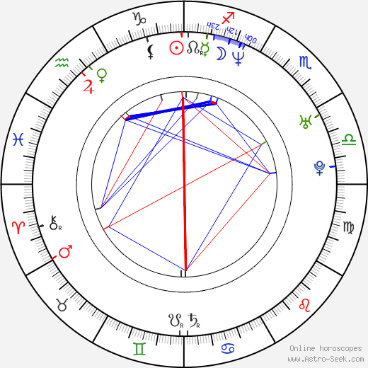 Traci Dinwiddie birth chart, Traci Dinwiddie astro natal horoscope, astrology