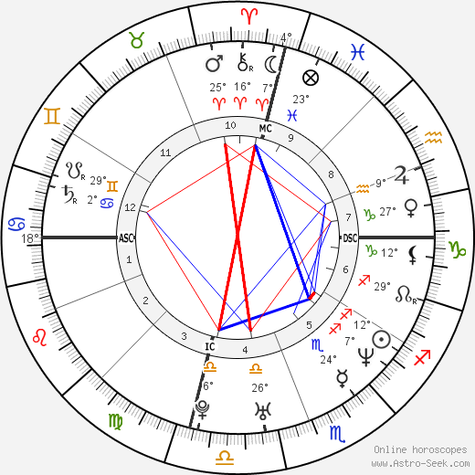 Tyra Banks birth chart, biography, wikipedia 2024, 2025