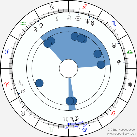 Valentina Lisitsa wikipedia, horoscope, astrology, instagram
