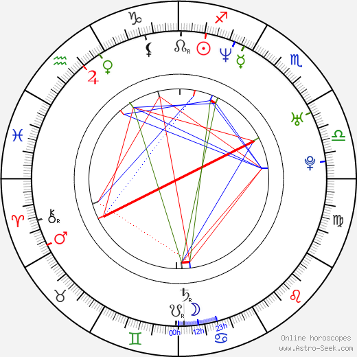 Valentina Lisitsa birth chart, Valentina Lisitsa astro natal horoscope, astrology