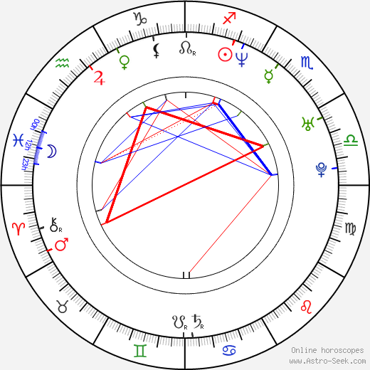 Viktor Tauš birth chart, Viktor Tauš astro natal horoscope, astrology