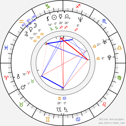 Wilson Cruz birth chart, biography, wikipedia 2024, 2025