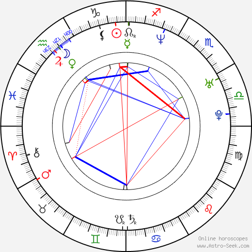 Wilson Cruz birth chart, Wilson Cruz astro natal horoscope, astrology