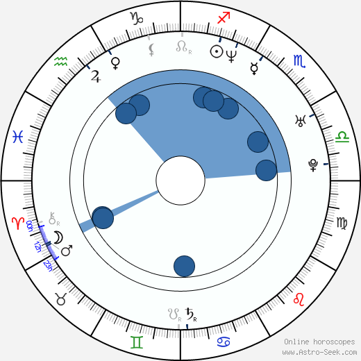 Xavier Baumaxa wikipedia, horoscope, astrology, instagram