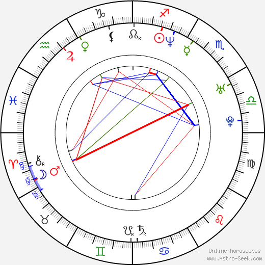 Xavier Baumaxa birth chart, Xavier Baumaxa astro natal horoscope, astrology