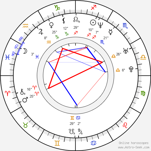 Yu Li birth chart, biography, wikipedia 2024, 2025