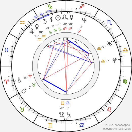 Yuri Nakae birth chart, biography, wikipedia 2024, 2025