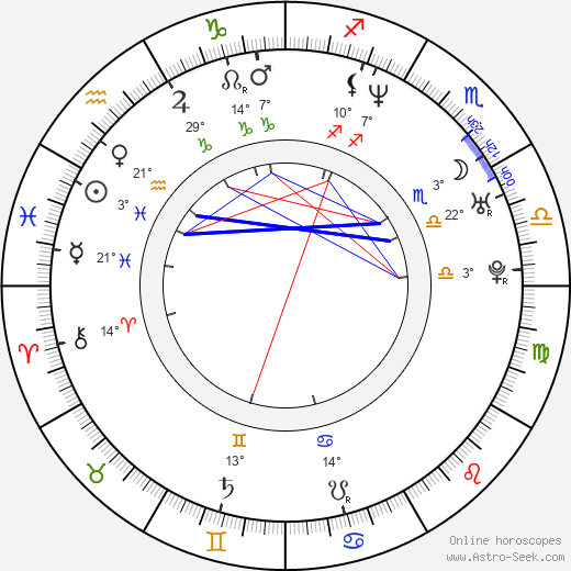 Aleksandr Kott birth chart, biography, wikipedia 2024, 2025