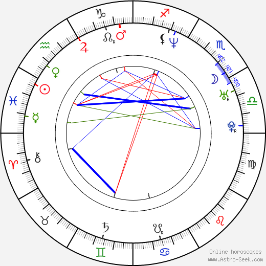 Aleksandr Kott birth chart, Aleksandr Kott astro natal horoscope, astrology