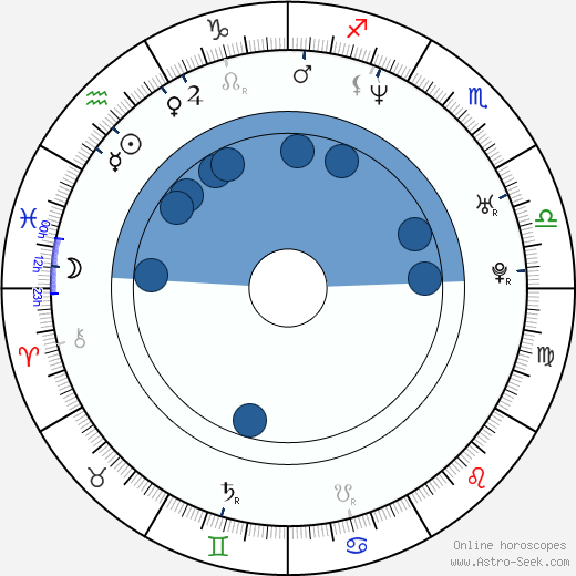 Aleš Valenta wikipedia, horoscope, astrology, instagram