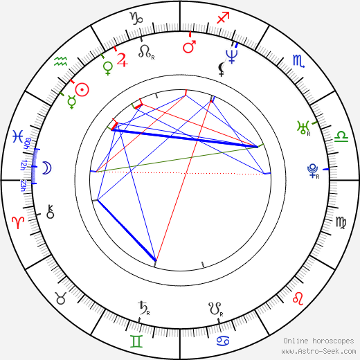 Aleš Valenta birth chart, Aleš Valenta astro natal horoscope, astrology