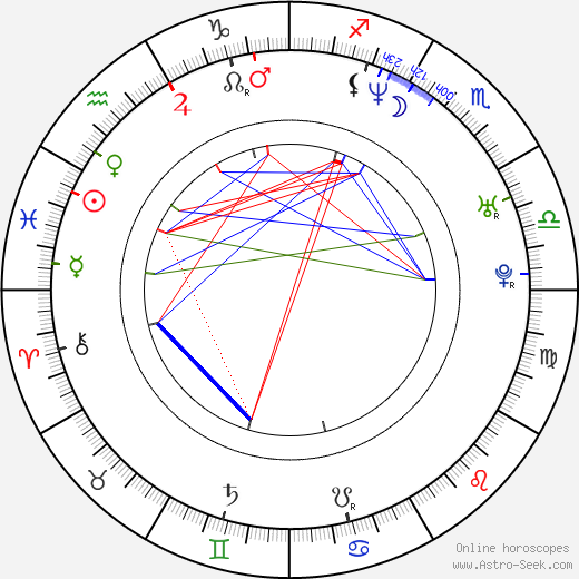 Alexei Kovalev birth chart, Alexei Kovalev astro natal horoscope, astrology