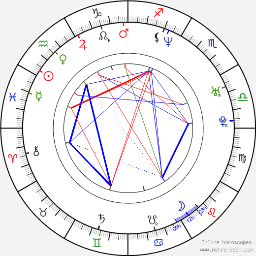 Amy VanDyken birth chart, Amy VanDyken astro natal horoscope, astrology