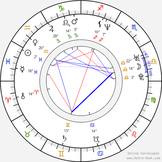Andrea Savage birth chart, biography, wikipedia 2024, 2025