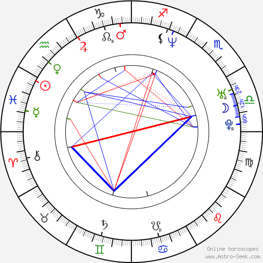 Andrea Savage birth chart, Andrea Savage astro natal horoscope, astrology
