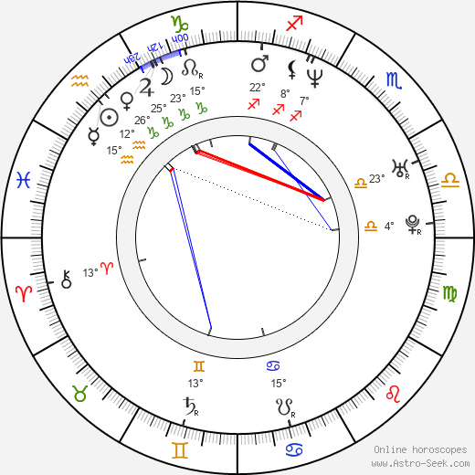 Andrew DeClercq birth chart, biography, wikipedia 2024, 2025