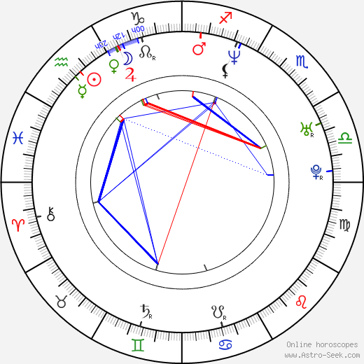 Andrew DeClercq birth chart, Andrew DeClercq astro natal horoscope, astrology