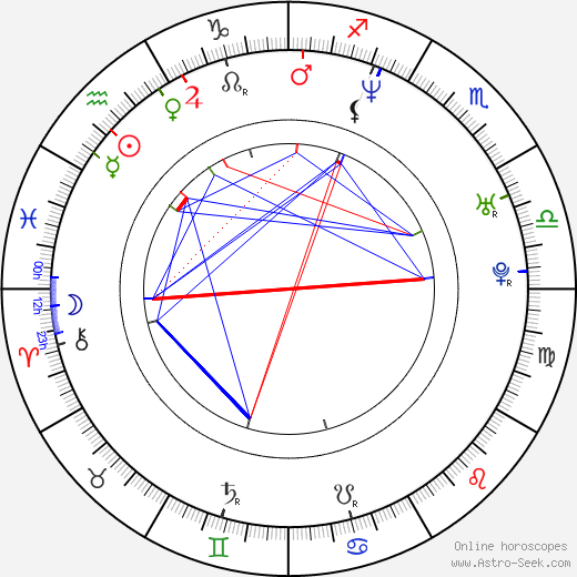 Angel Aquino birth chart, Angel Aquino astro natal horoscope, astrology