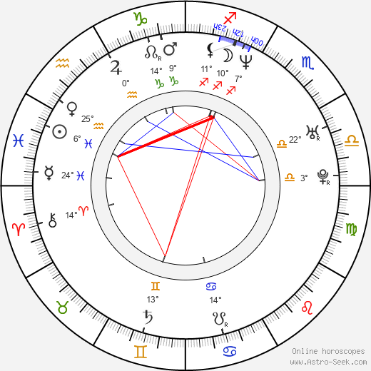 Anson Mount birth chart, biography, wikipedia 2023, 2024