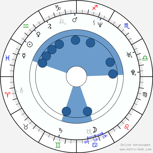 Ariel Vromen Oroscopo, astrologia, Segno, zodiac, Data di nascita, instagram