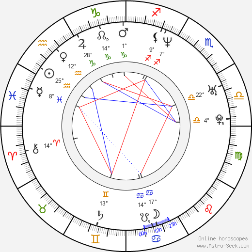 Ariel Vromen birth chart, biography, wikipedia 2023, 2024